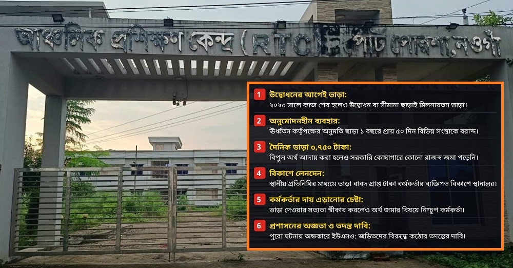 উদ্বোধনহীন সরকারি ভবনে রমরমা ভাড়া বাণিজ্য